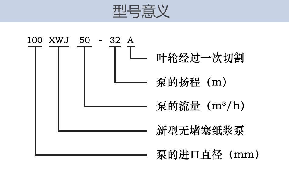 紙漿泵型號(hào)意義