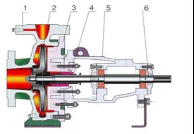 單級(jí)單吸離心泵