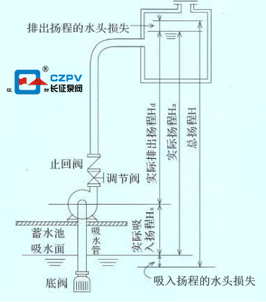 自吸泵安裝圖